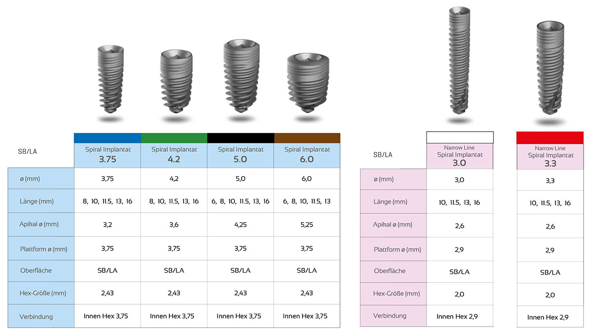 Standart and Narrow Line